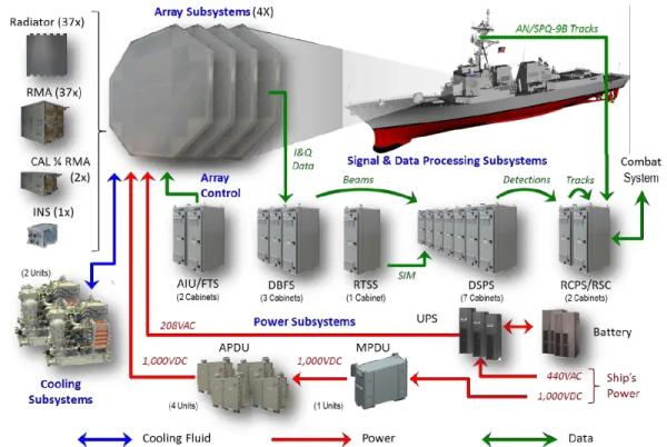 Радиолокационный комплекс AN/SPY-6 и его перспективы