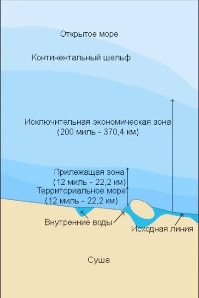 России нужно наглеть. Вопрос чем и как