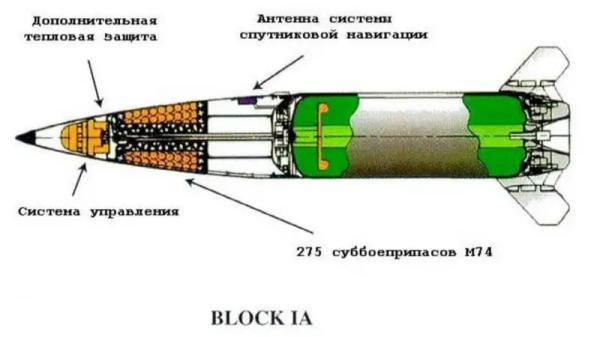 Мост мостом, но мы тоже ждем ATACMS