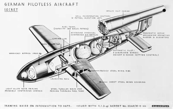 «Оружие возмездия» — самолёт-снаряд «V-1», он же «Фау-1»