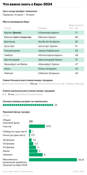 Фаворит в кризисе. Что важно знать о Евро-2024