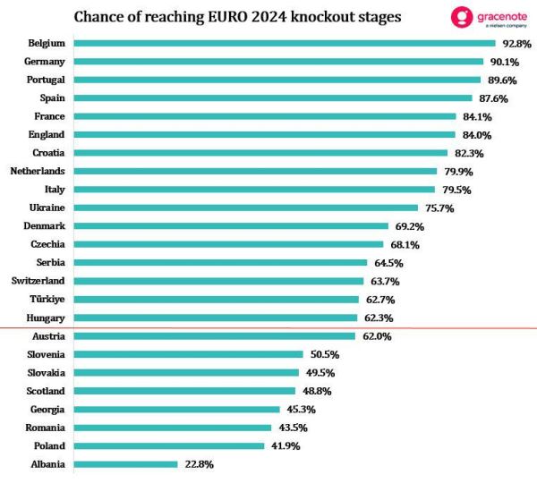 Фаворит в кризисе. Что важно знать о Евро-2024