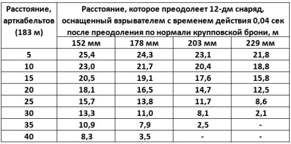 Основной взрыватель русской морской артиллерии периода Русско-японской войны. Трубка Бринка