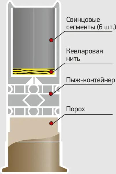 Ружейные патроны для борьбы с БПЛА от компании «Техкрим»