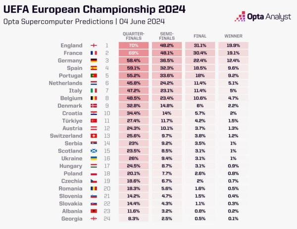 Фаворит в кризисе. Что важно знать о Евро-2024