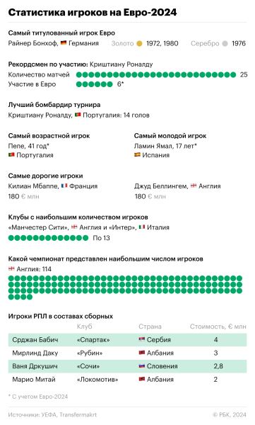 Фаворит в кризисе. Что важно знать о Евро-2024